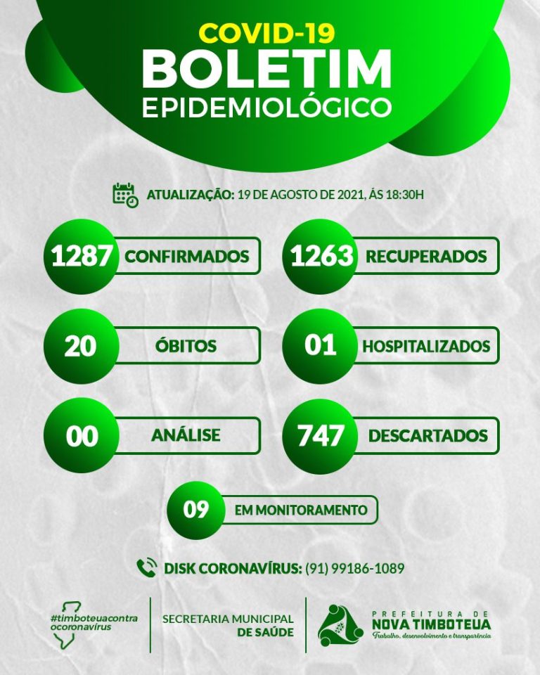 Boletim COVID-19 (19/08/2021)