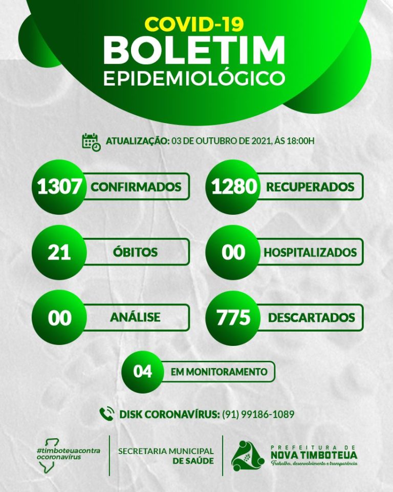 Boletim COVID-19 (03/10/2021)