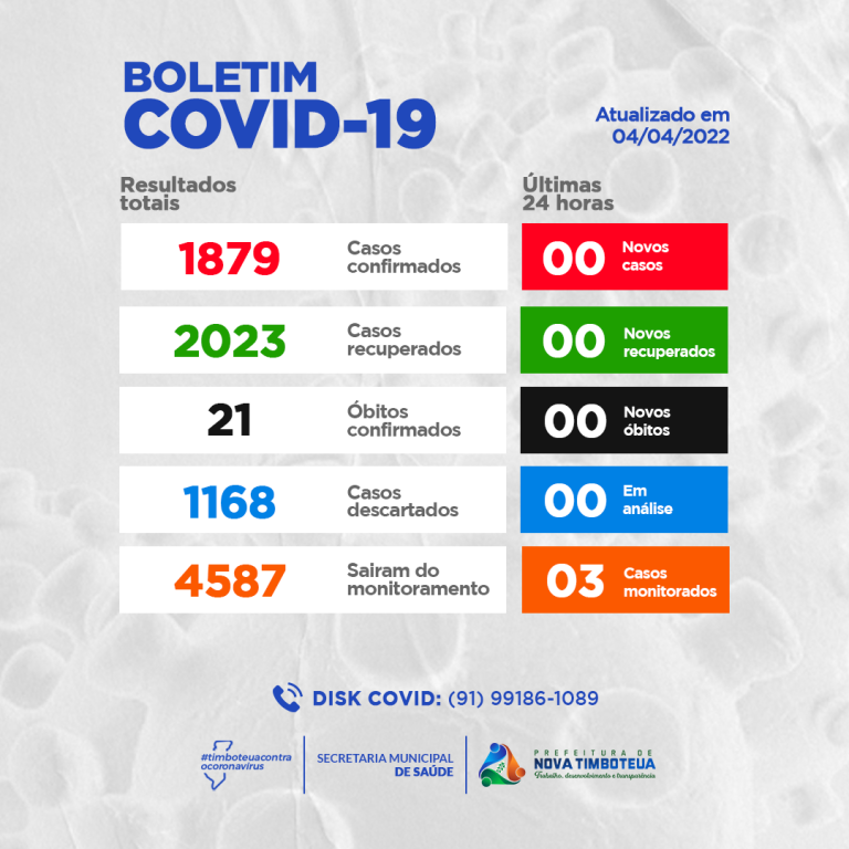 Boletim COVID-19 (04/04/2022)