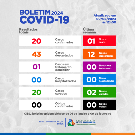 Boletim COVID-19 (09/02/2024)