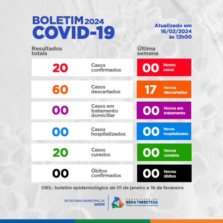 Boletim COVID-19 (16/02/2024)