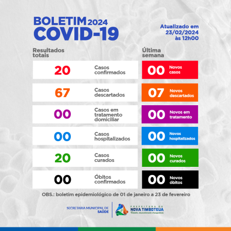 Boletim COVID-19 (23/02/2024)